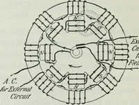 An illustration from An elementary book on electricity and magnetism and their applications (1919)