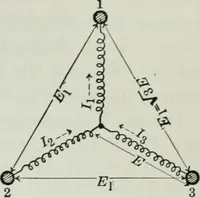 An illustration from An elementary book on electricity and magnetism and their applications (1919)