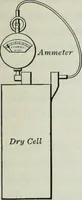 An illustration from An elementary book on electricity and magnetism and their applications (1919)