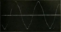 An illustration from An elementary book on electricity and magnetism and their applications (1919)