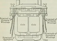 An illustration from An elementary book on electricity and magnetism and their applications (1919)