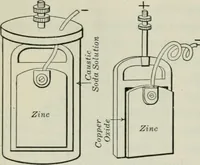 An illustration from An elementary book on electricity and magnetism and their applications (1919)