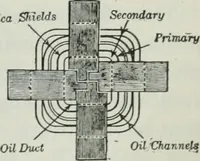 An illustration from An elementary book on electricity and magnetism and their applications (1919)
