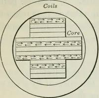 An illustration from An elementary book on electricity and magnetism and their applications (1919)