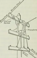 An illustration from An elementary book on electricity and magnetism and their applications (1919)