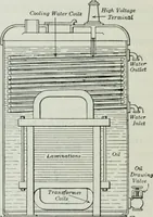 An illustration from An elementary book on electricity and magnetism and their applications (1919)