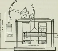 An illustration from An elementary book on electricity and magnetism and their applications (1919)