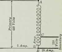 An illustration from An elementary book on electricity and magnetism and their applications (1919)