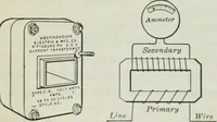 An illustration from An elementary book on electricity and magnetism and their applications (1919)