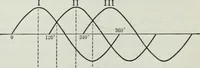 An illustration from An elementary book on electricity and magnetism and their applications (1919)