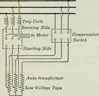 An illustration from An elementary book on electricity and magnetism and their applications (1919)