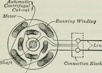 An illustration from An elementary book on electricity and magnetism and their applications (1919)