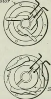 An illustration from An elementary book on electricity and magnetism and their applications (1919)