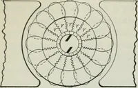 An illustration from An elementary book on electricity and magnetism and their applications (1919)