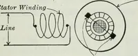 An illustration from An elementary book on electricity and magnetism and their applications (1919)