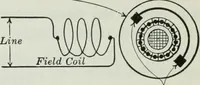 An illustration from An elementary book on electricity and magnetism and their applications (1919)