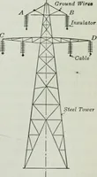 An illustration from An elementary book on electricity and magnetism and their applications (1919)
