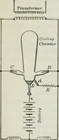An illustration from An elementary book on electricity and magnetism and their applications (1919)