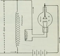 An illustration from An elementary book on electricity and magnetism and their applications (1919)