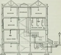 An illustration from An elementary book on electricity and magnetism and their applications (1919)