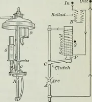 An illustration from An elementary book on electricity and magnetism and their applications (1919)