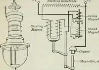 An illustration from An elementary book on electricity and magnetism and their applications (1919)