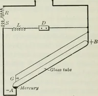 An illustration from An elementary book on electricity and magnetism and their applications (1919)