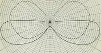 An illustration from An elementary book on electricity and magnetism and their applications (1919)