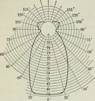 An illustration from An elementary book on electricity and magnetism and their applications (1919)