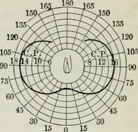 An illustration from An elementary book on electricity and magnetism and their applications (1919)