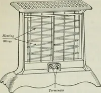 An illustration from An elementary book on electricity and magnetism and their applications (1919)