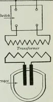 An illustration from An elementary book on electricity and magnetism and their applications (1919)