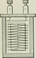 An illustration from An elementary book on electricity and magnetism and their applications (1919)