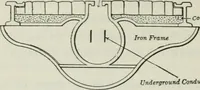 An illustration from An elementary book on electricity and magnetism and their applications (1919)