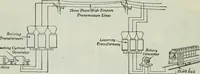 An illustration from An elementary book on electricity and magnetism and their applications (1919)