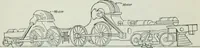 An illustration from An elementary book on electricity and magnetism and their applications (1919)