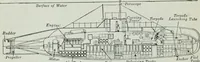 An illustration from An elementary book on electricity and magnetism and their applications (1919)