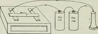 An illustration from An elementary book on electricity and magnetism and their applications (1919)