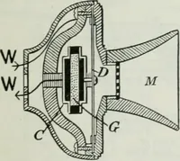 An illustration from An elementary book on electricity and magnetism and their applications (1919)