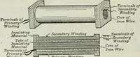 An illustration from An elementary book on electricity and magnetism and their applications (1919)