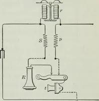 An illustration from An elementary book on electricity and magnetism and their applications (1919)