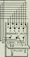 An illustration from An elementary book on electricity and magnetism and their applications (1919)
