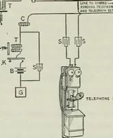 An illustration from An elementary book on electricity and magnetism and their applications (1919)