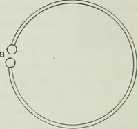 An illustration from An elementary book on electricity and magnetism and their applications (1919)