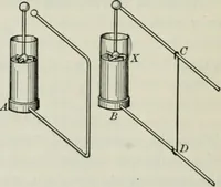 An illustration from An elementary book on electricity and magnetism and their applications (1919)