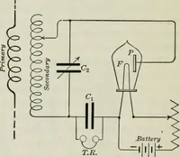 An illustration from An elementary book on electricity and magnetism and their applications (1919)