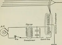 An illustration from An elementary book on electricity and magnetism and their applications (1919)