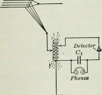 An illustration from An elementary book on electricity and magnetism and their applications (1919)