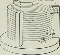 An illustration from An elementary book on electricity and magnetism and their applications (1919)