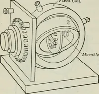 An illustration from An elementary book on electricity and magnetism and their applications (1919)
